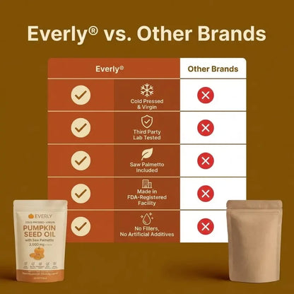 Everly® Pumpkin Seed Oil Softgels